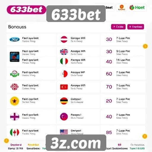 Histórico de promoções e bônus oferecidos pelo 633bet